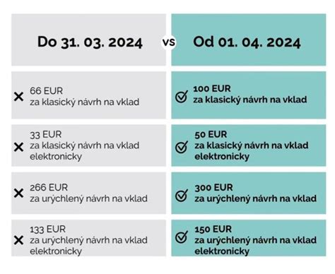 Infografika: Zmeny v súdnych poplatkoch
