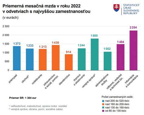 Štatistika o úverových registroch a ich vplyve na získanie pôžičky