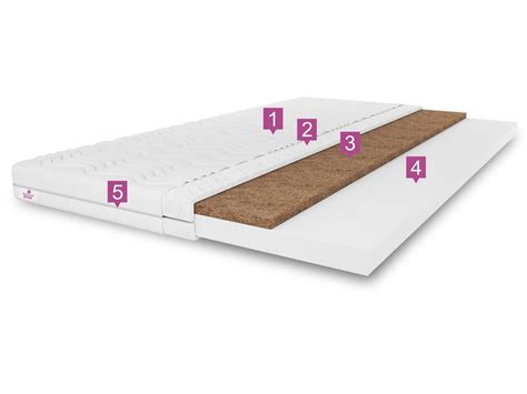 Štruktúra kokosového matraca