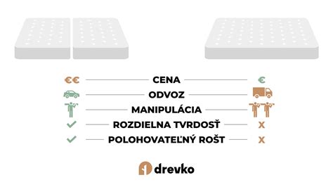 Porovnanie tvrdosti matracov