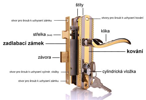 Schéma zámku dverí automobilu