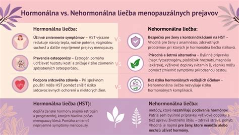 Infografika o vplyve chia semienok na hormonálnu rovnováhu
