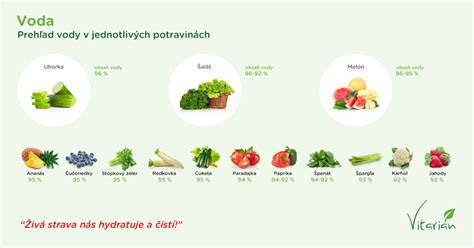 Infografika porovnávajúca obsah živín v čerstvej a mrazenej zelenine
