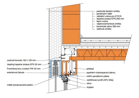 Detail montáže hrebeňového doplnku