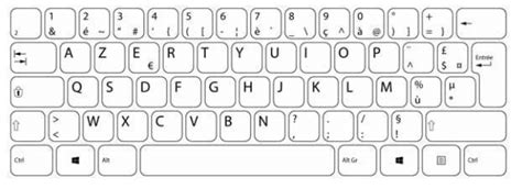 Rozloženie francúzskej klávesnice AZERTY