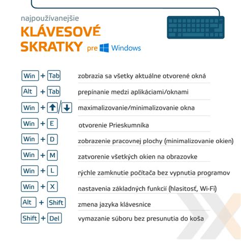 Prehľad najpoužívanejších klávesových skratiek