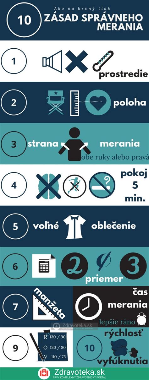 Infografika s krokmi správneho používania rozmetadla