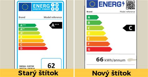 Infografika porovnávajúca energetické triedy elektrických spotrebičov