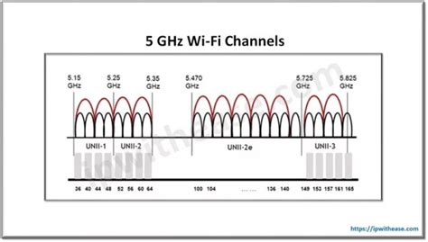 Porovnanie Wi-Fi pásiem 2.4 GHz a 5 GHz
