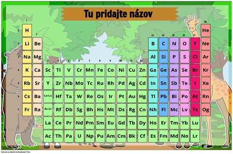Ilustrácia kontingenčnej tabuľky