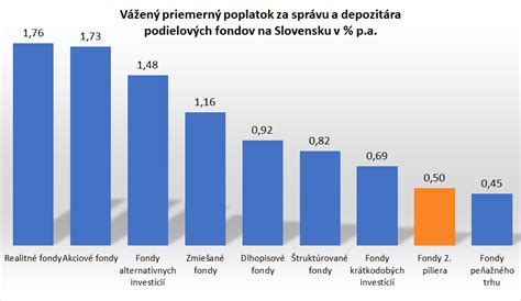 Porovnanie poplatkov za medzinárodné prevody
