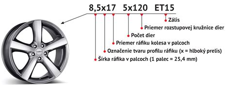 Fotografia zrenovovaných diskov kolies pomocou RACER DIPu