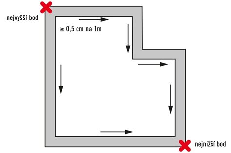 Schéma správneho balenia masla na mrazenie