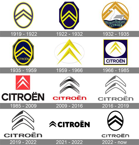 Vývoj loga Citroën
