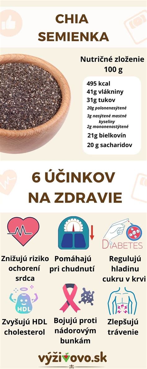 Grafika s nutričným zložením konopných semienok