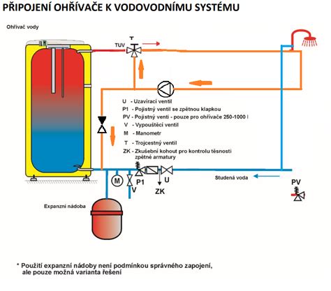 Schéma 3D cirkulácie v mikrovlnnej rúre