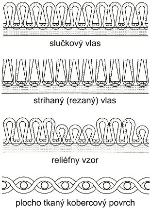 Schematické znázornenie rôznych typov redukcií