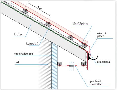 Detail montáže plechovej strešnej krytiny