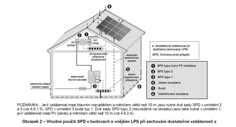 Schéma prístupu k stavbe a právnych nárokov