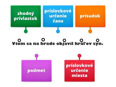 Schéma slovosledu vo francúzskej oznamovacej vete