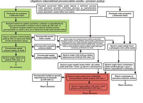 Názorná schéma postupu tvarovania svadobných buchtičiek