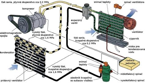 Schéma chladenia korunky pri vŕtaní