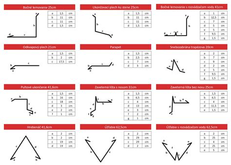 Historické klampiarske prvky na budove