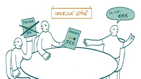 Infografika znázorňujúca proces verejného obstarávania a jeho zmeny