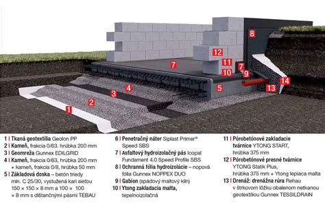 betónová základová doska s kari sieťou