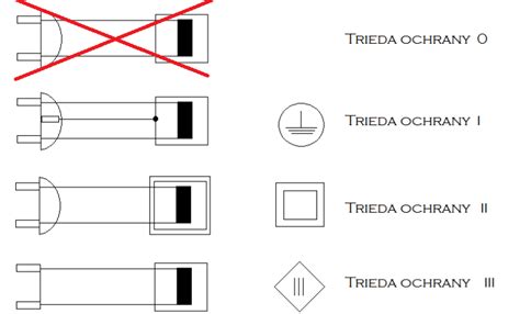 Symbol európskej normy pre spotrebiče na pevné palivá