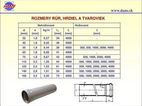 Sortiment HT rúr a tvaroviek s priemerom 75 mm