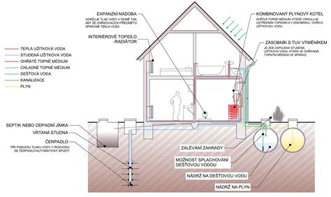 Mapa znázorňujúca rozvody vody