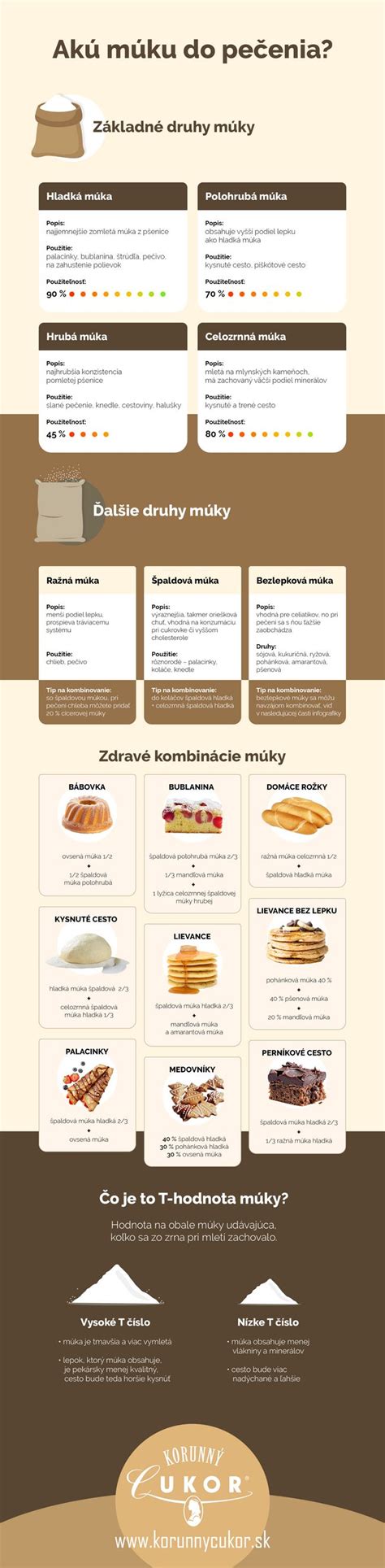 Infografika s výhodami teplovzdušného pečenia