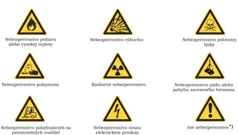 Bezpečnostné symboly a pokyny pri manipulácii s chemickými produktmi