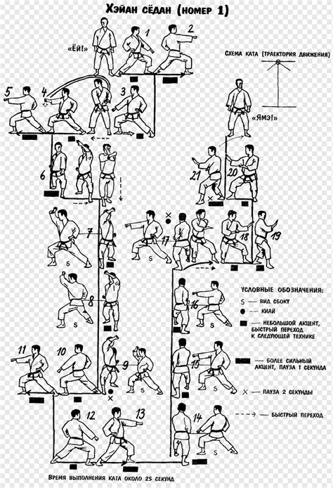 Diagram vývoja štýlov karate