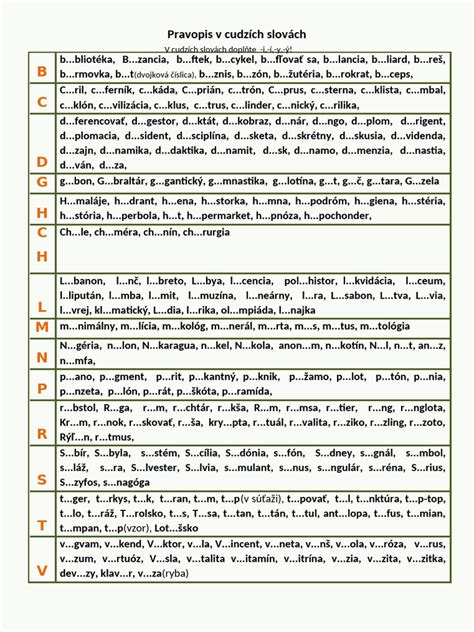 Mapa pôvodu slov v európskych jazykoch