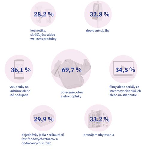 Ilustrácia nákladiaku prepravujúceho rôzne druhy tovaru