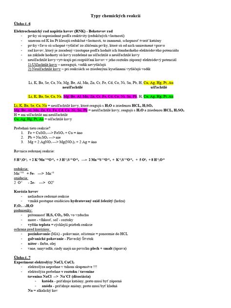 Schéma znázorňujúca päť základných typov chemických reakcií
