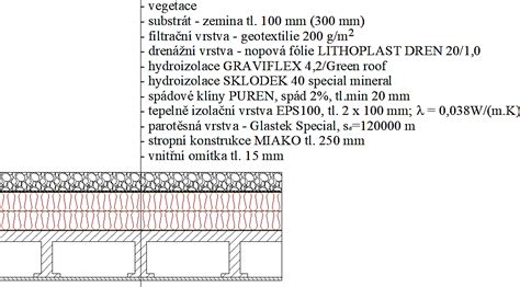 Schéma skladby ploché střechy s hydroizolační vrstvou