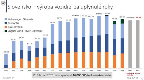 Štatistika o pracovných zmluvách na Slovensku