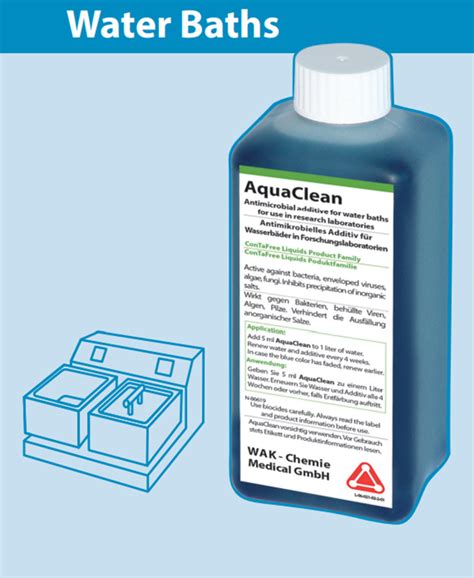 Vizualizácia funkcie AquaClean