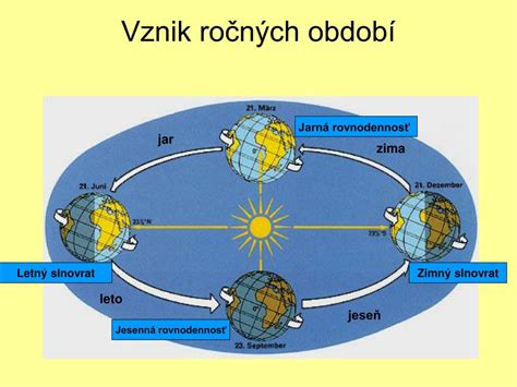 Ilustrácia zachytávajúca jedno z ročných období v obci