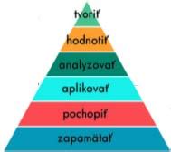 Schematické znázornenie Bloomovej taxonómie