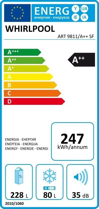 Energetický štítok rúry Whirlpool AKP 137 IX