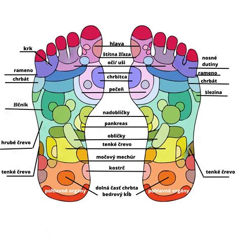 Infografika zobrazujúca benefity reflexnej masáže chodidiel