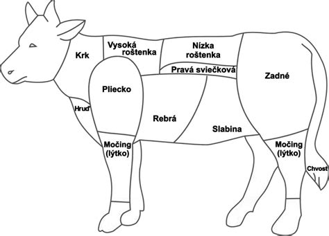 Rôzne druhy steakov z hovädzieho mäsa