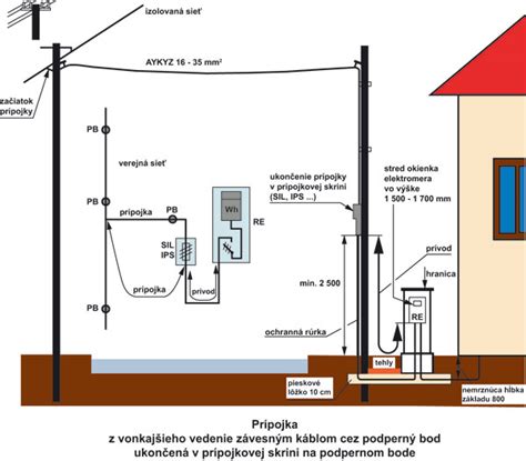 Schéma pripojenia elektrickej energie