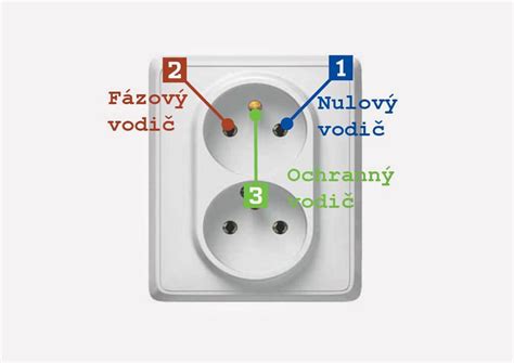 Infografika s krokmi pripojenia k elektrickej sieti