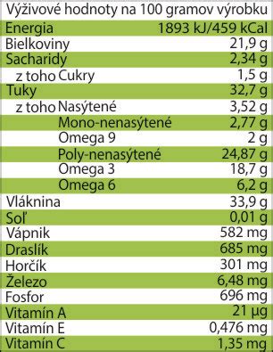 Infografika porovnávajúca nutričné hodnoty chia semienok s inými potravinami (napr. vápnik v mlieku, omega-3 v lososovi)