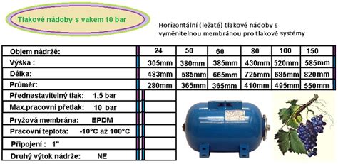 Štruktúra 35-litrovej expanznej nádoby